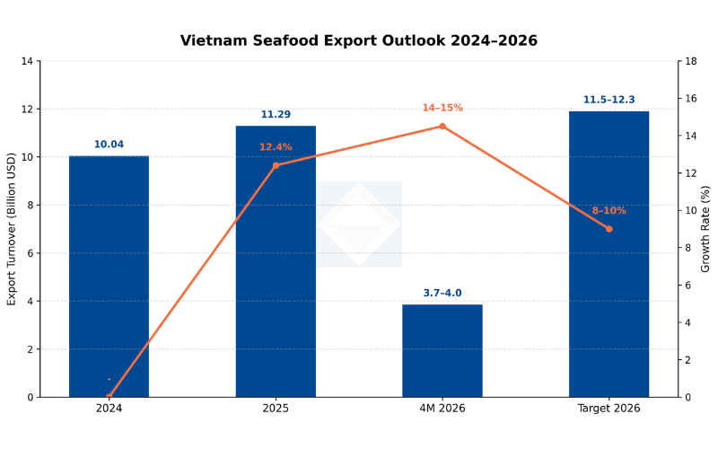 vlc-vn-sea-food-export-outlook