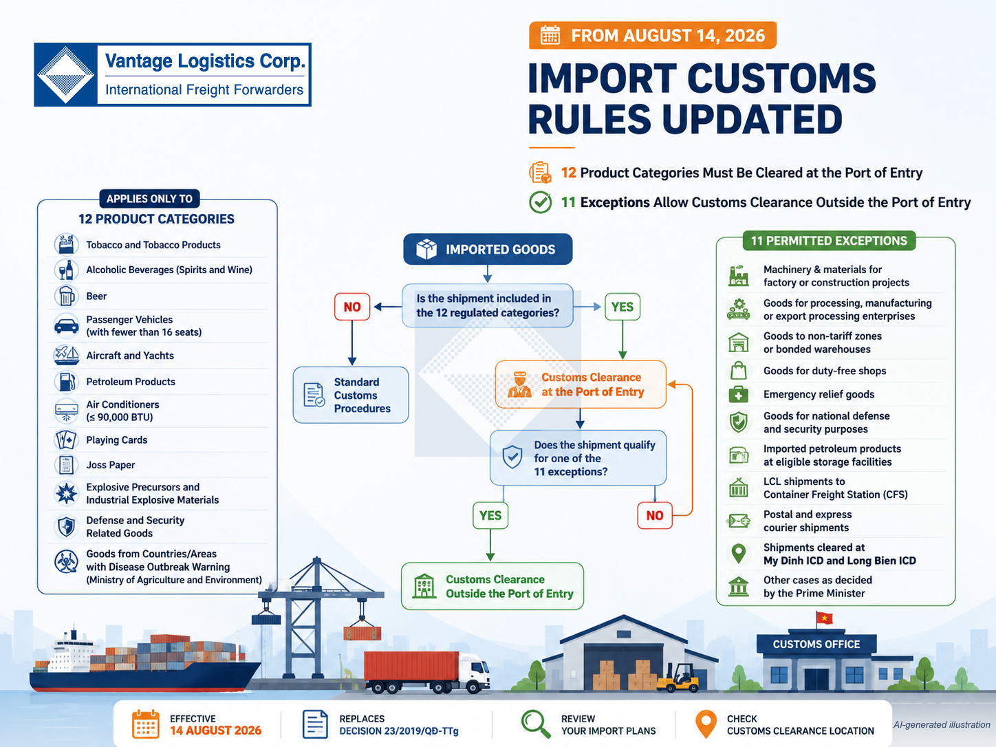 vlc-news-14aug-import-customs-rules-updated (1)