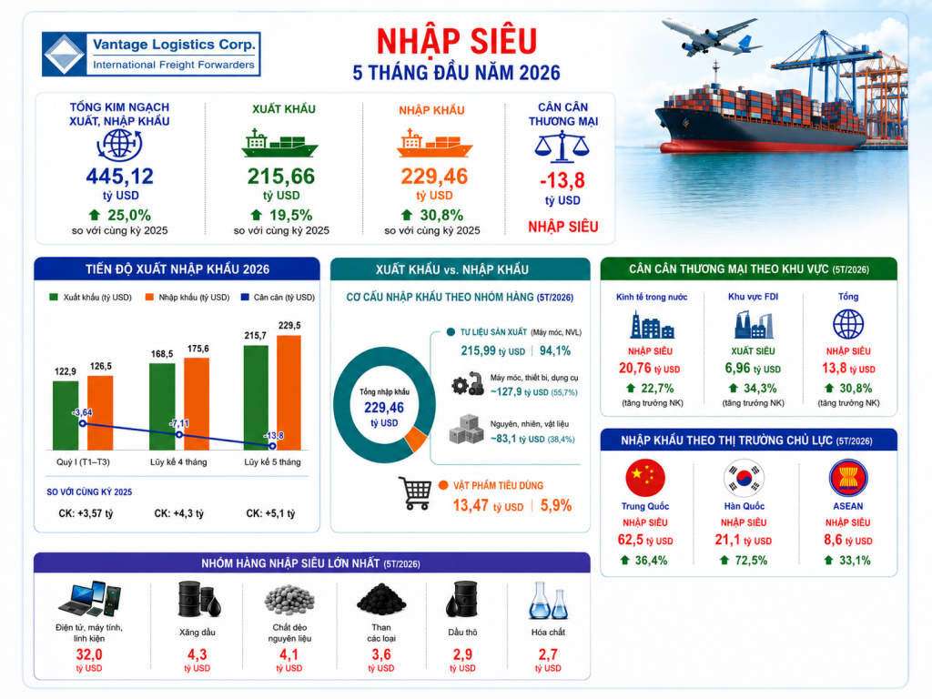vlc-news-vietnam-trade-vn