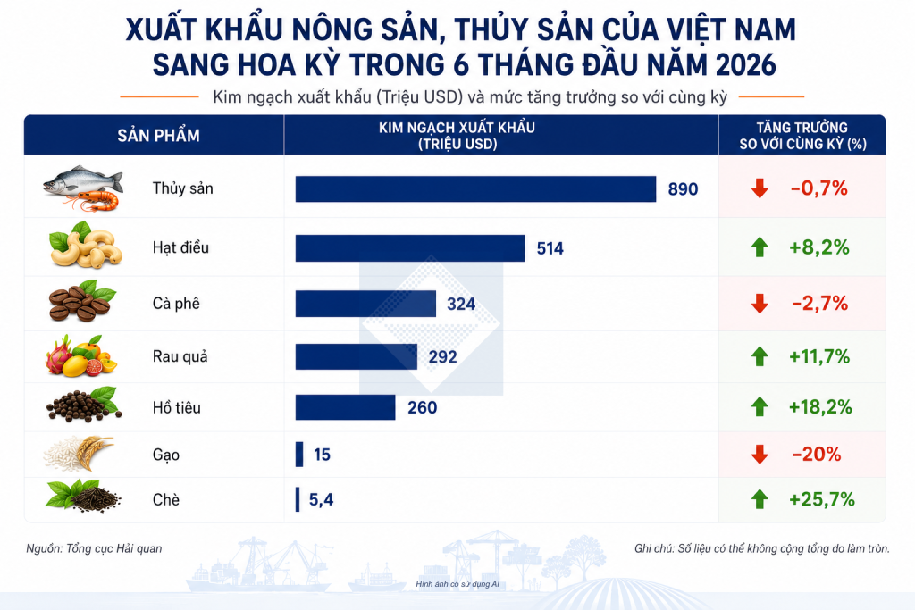 vn-us-trade-6months-2026-vi-4