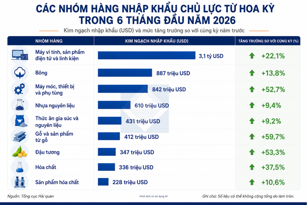 vn-us-trade-6months-2026-vi-5