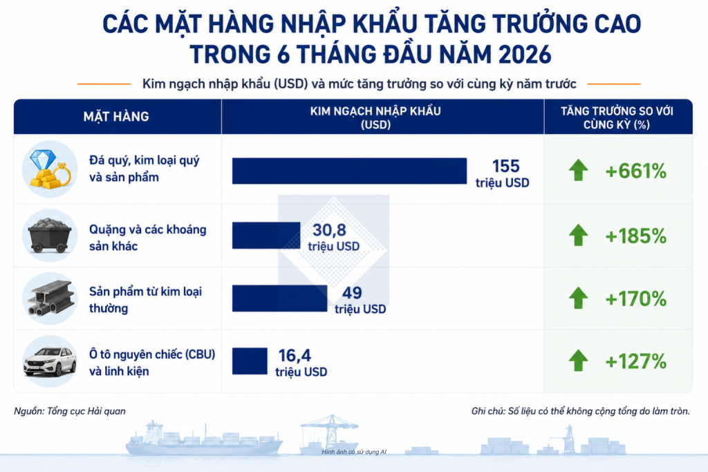 vn-us-trade-6months-2026-vi-6