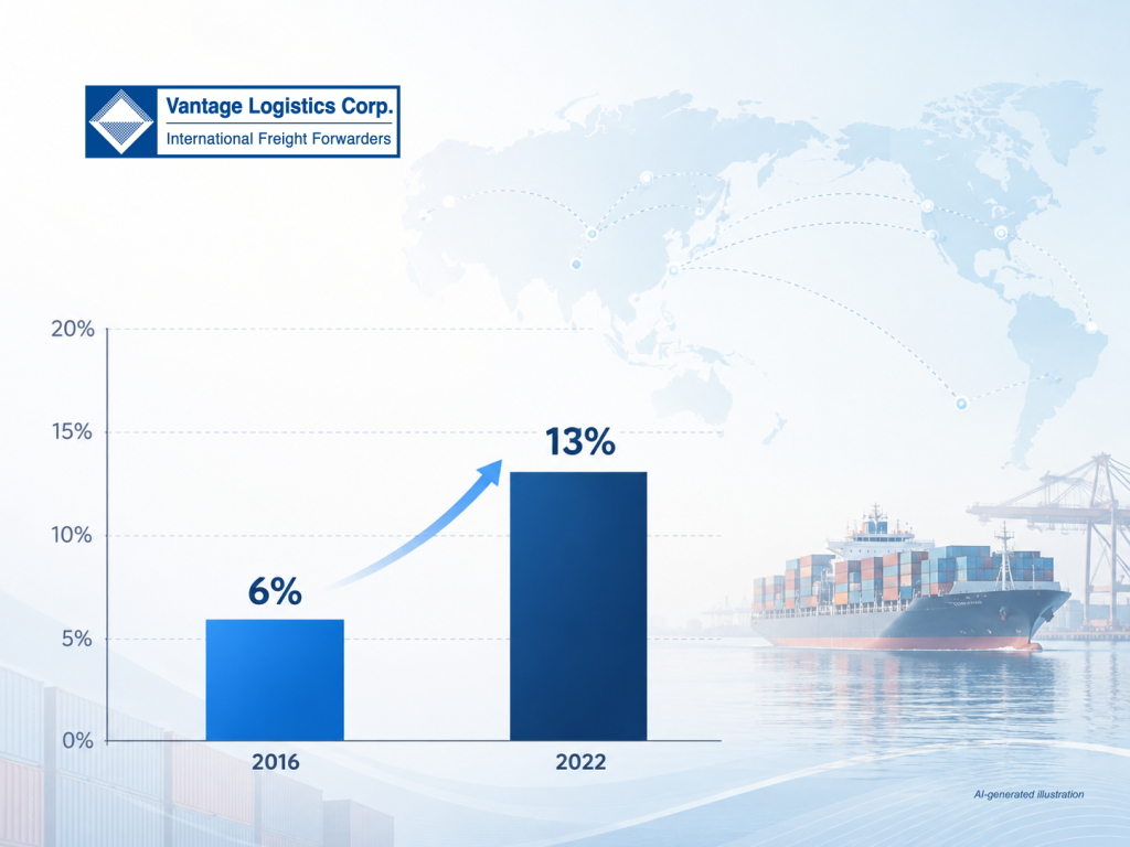 vlc-news-supply-chains-restructure-09092026 (2)